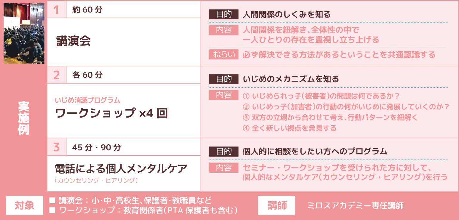 研修ケース
