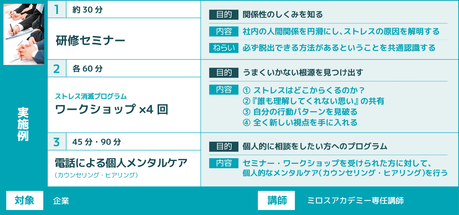 研修ケース